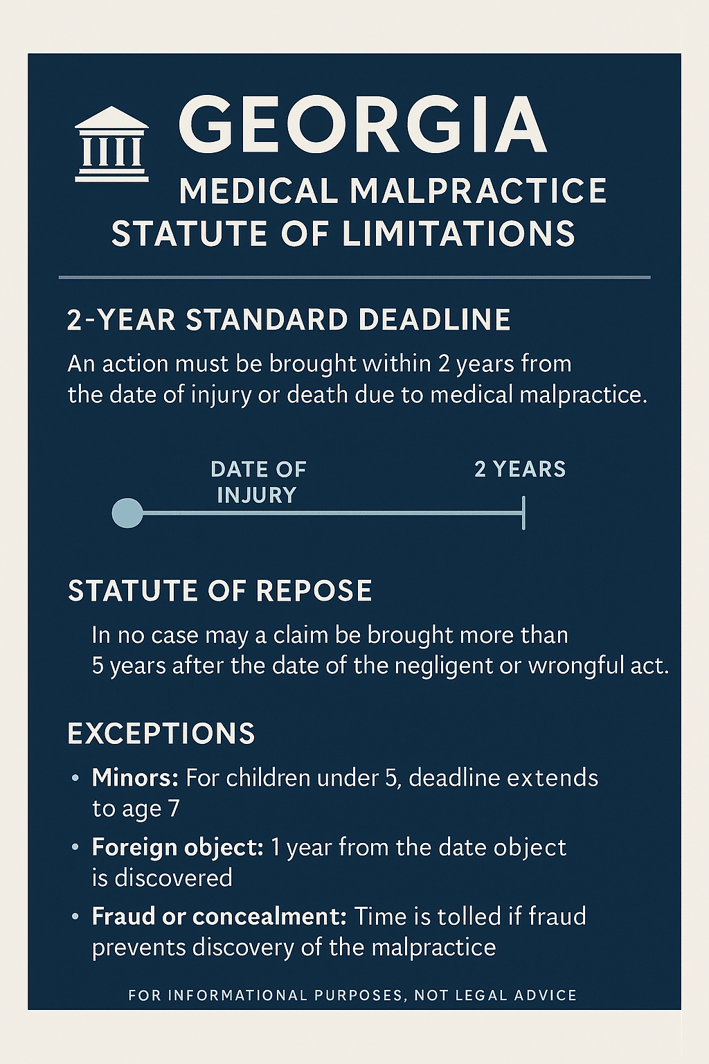 Georgia Medical Malpractice Statute of Limitations